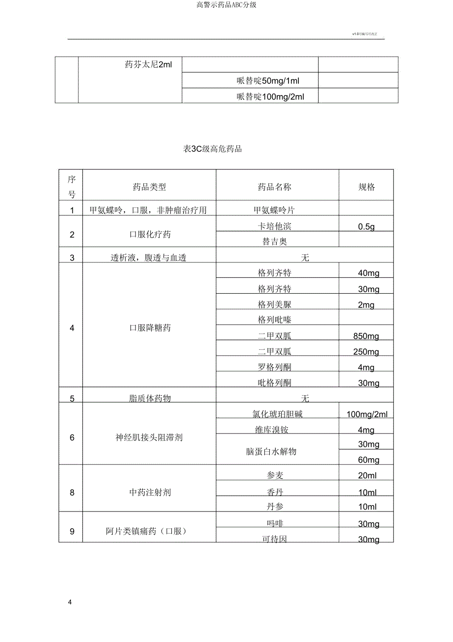 高警示药品ABC分级.doc_第4页