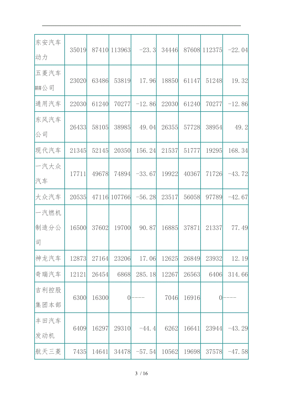 某某年一季度汽油发动机市场分析与展望_第3页