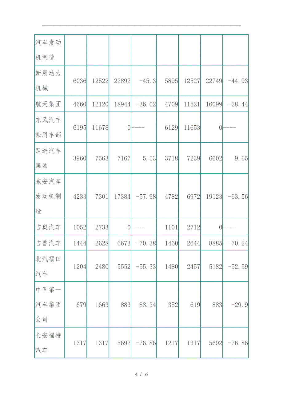 某某年一季度汽油发动机市场分析与展望_第4页