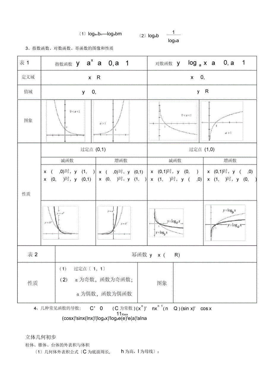 高考文科数学总复习试题知识点_第2页