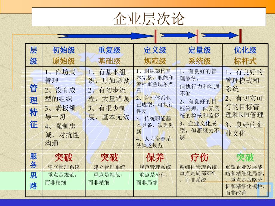 企业管理培训管理咨询顾问常用的方法和工具课件_第2页