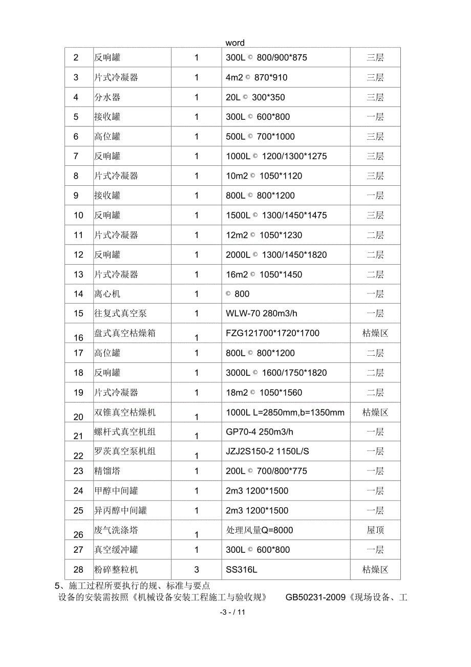 设备安装工程施工设计方案_第5页