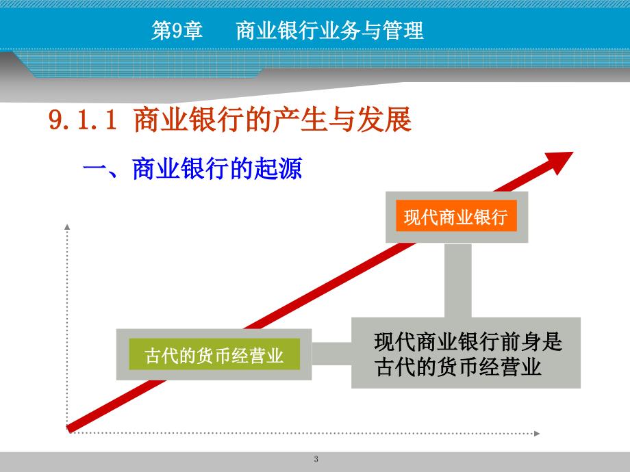 第9章 商业银行业务与管理1_第3页