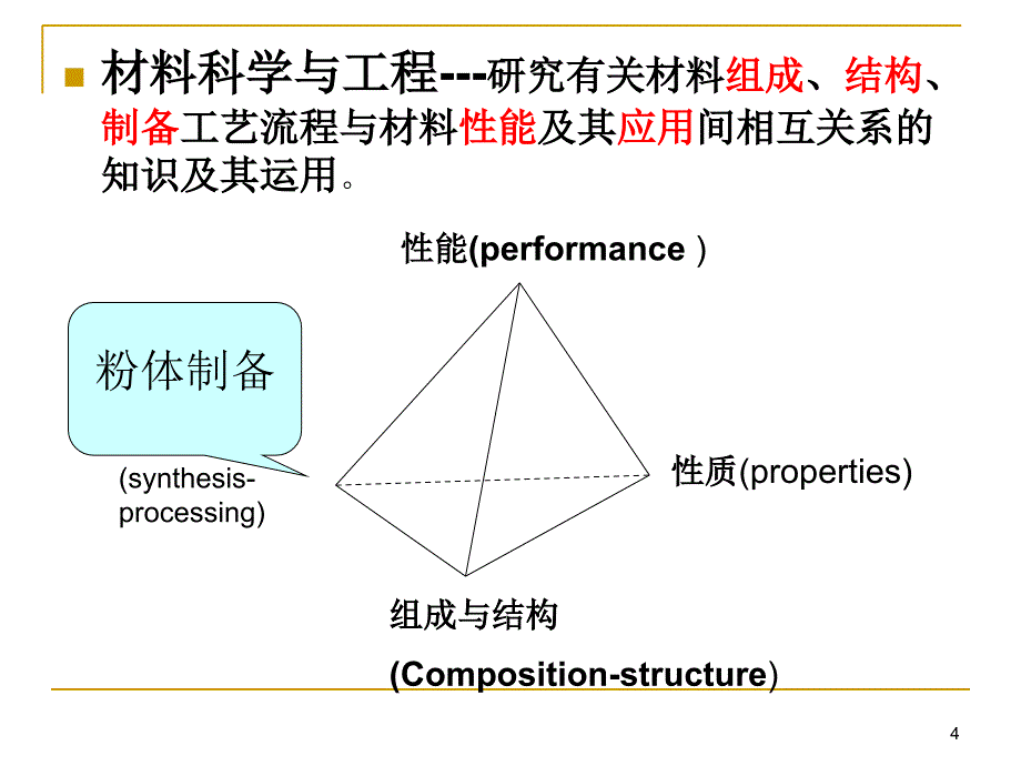 陶瓷粉体基础一表征课件_第4页