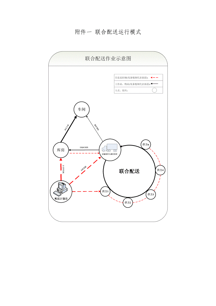 联合配送实施方案_第4页