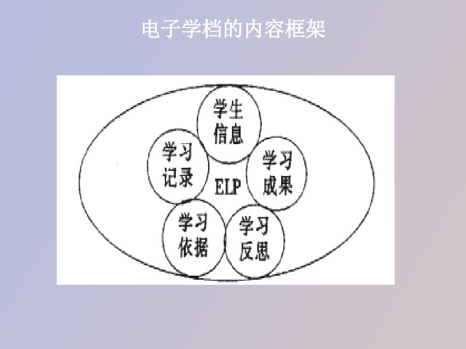 电子学档的概念与应用_第4页