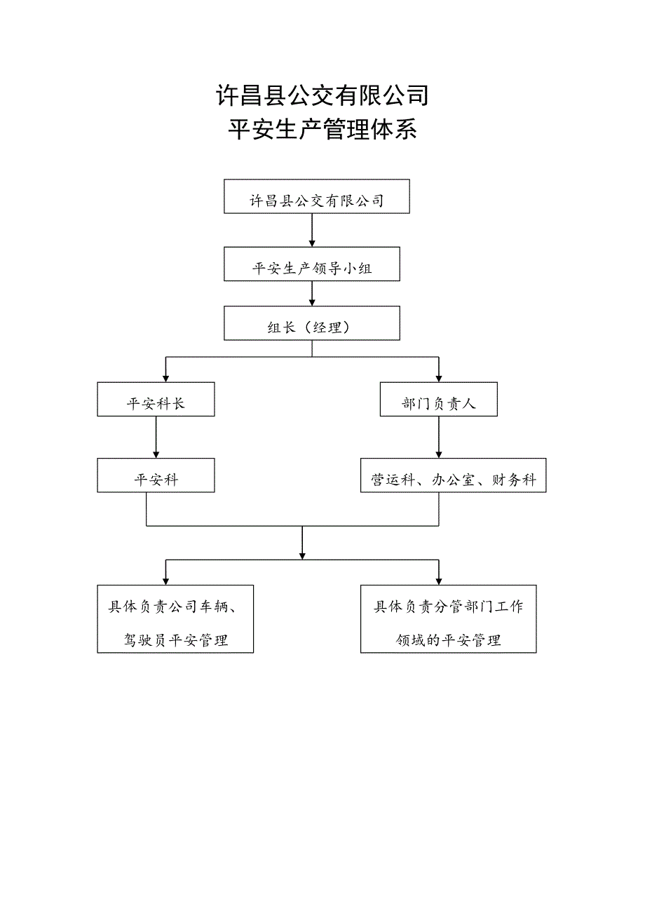 许昌县公交有限公司安全生产管理制度_第2页