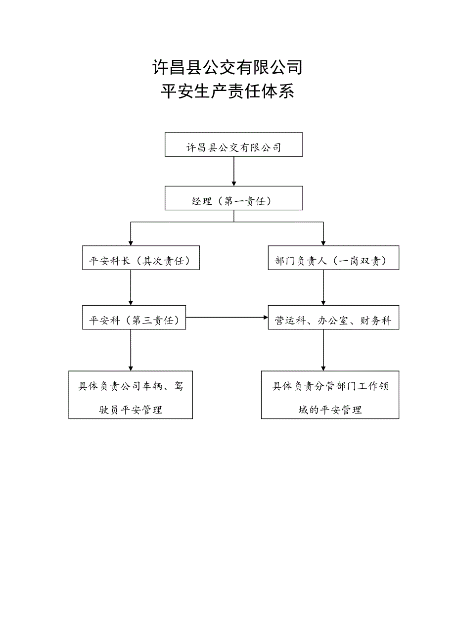 许昌县公交有限公司安全生产管理制度_第3页