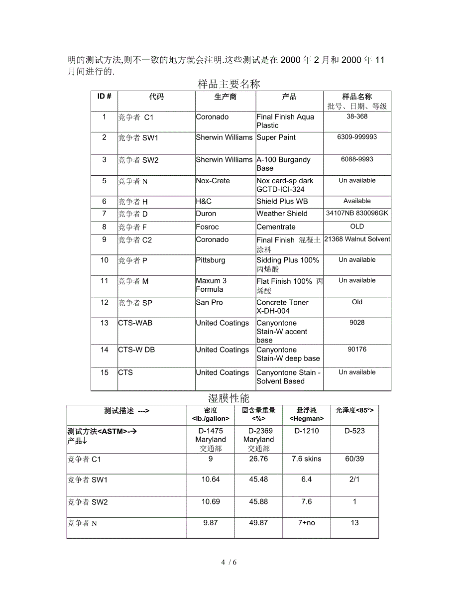 CTS混凝土防水渗透液与其他产品的比较测_第4页