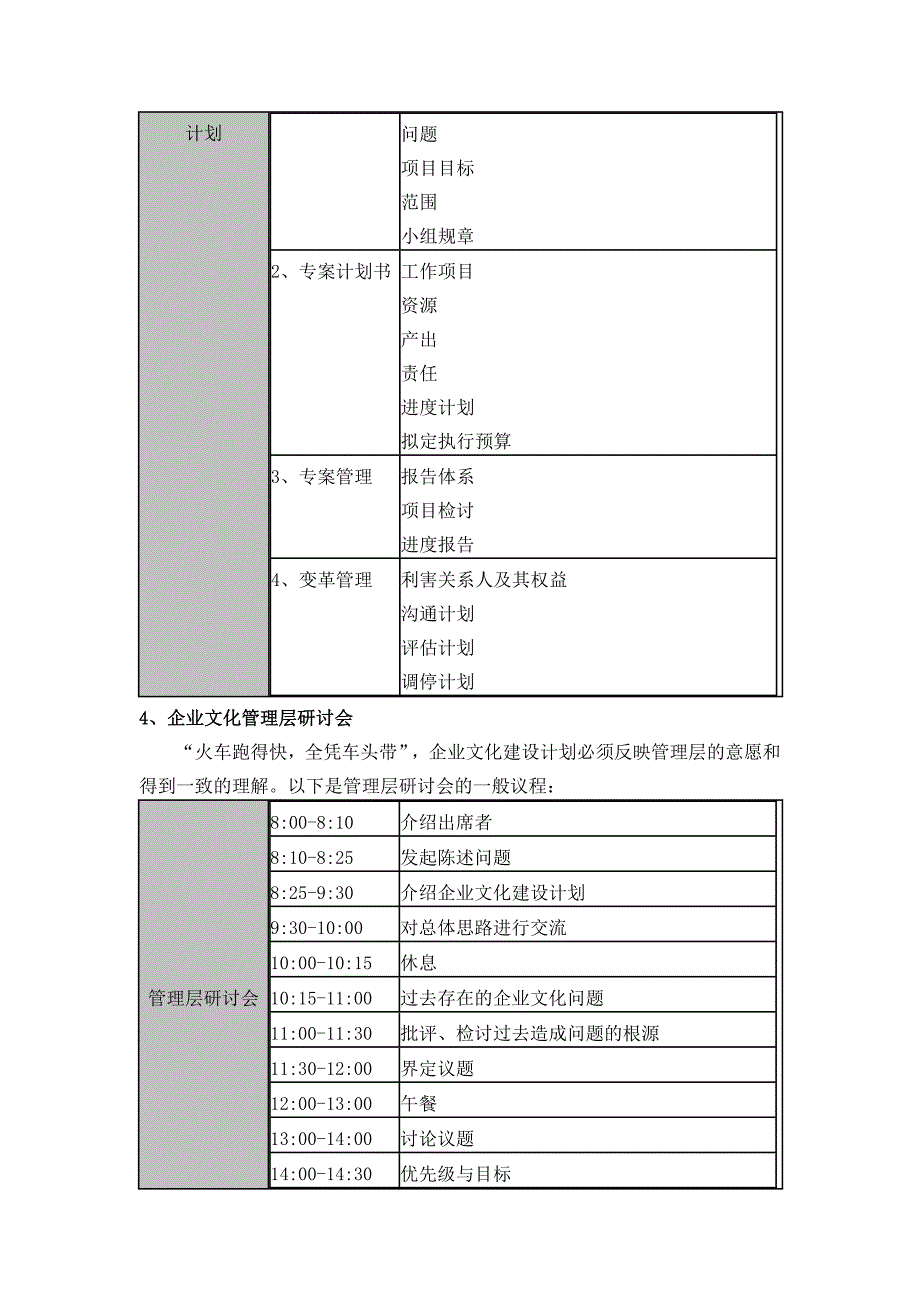 企业文化建设五大步骤_第2页