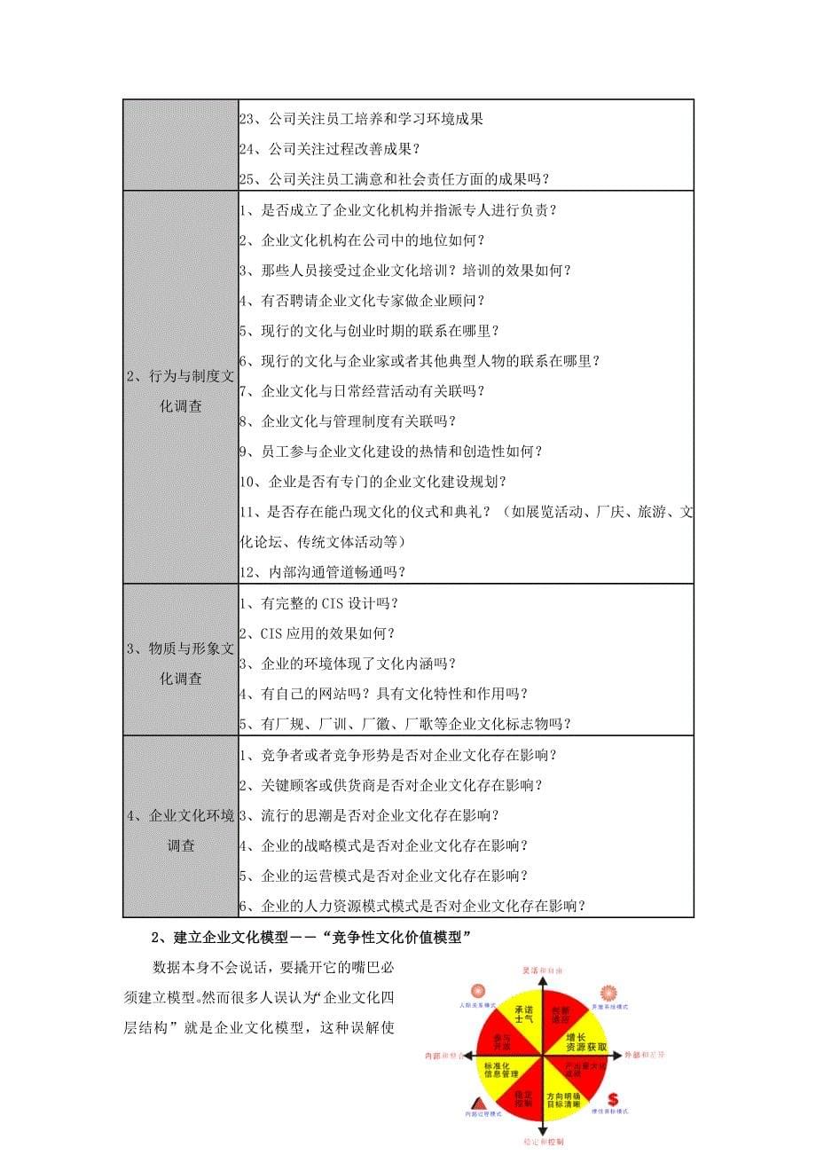 企业文化建设五大步骤_第5页