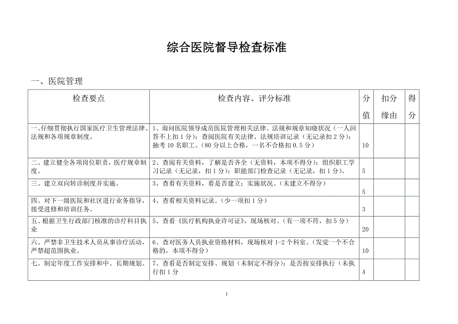 综合医院督导检查标准(完整版)_第1页