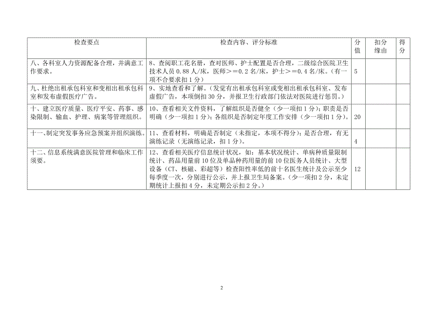 综合医院督导检查标准(完整版)_第2页