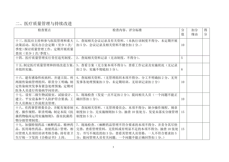 综合医院督导检查标准(完整版)_第3页