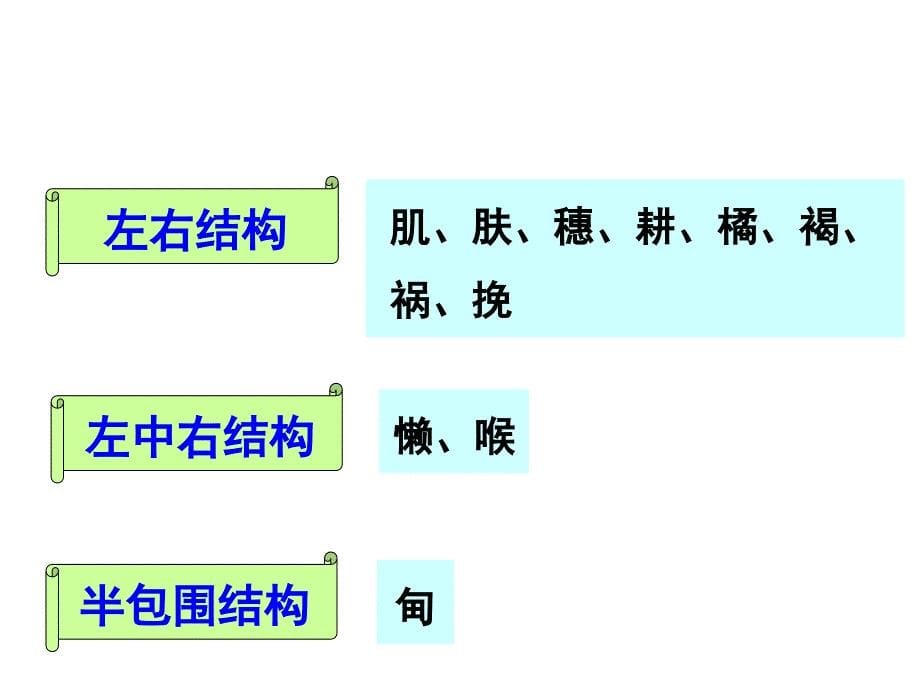 六年级上册语文课件1稻草人语文S版共30张PPT_第5页