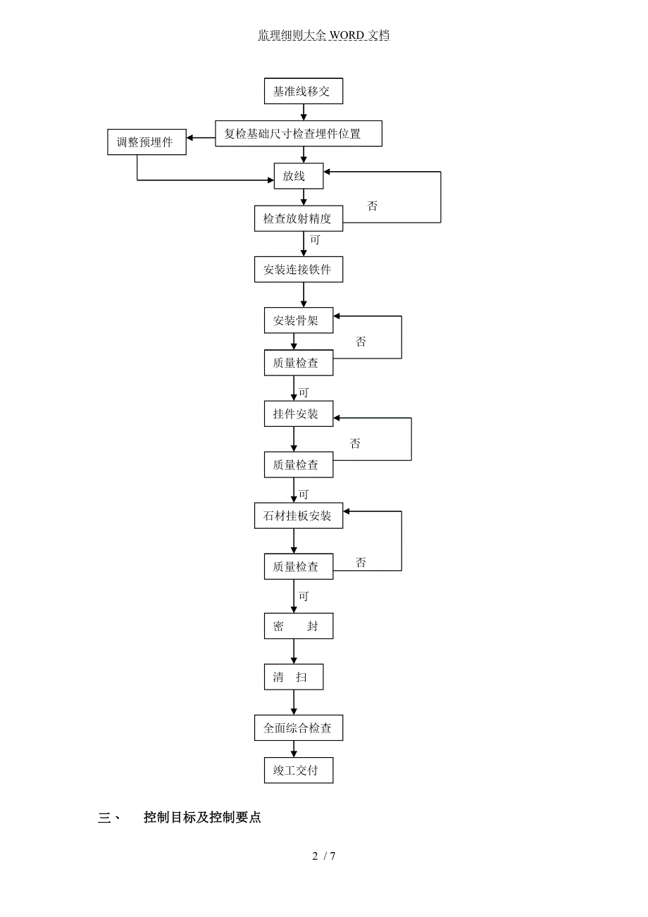 石材幕墙工程监理实施细则(7P).doc_第3页