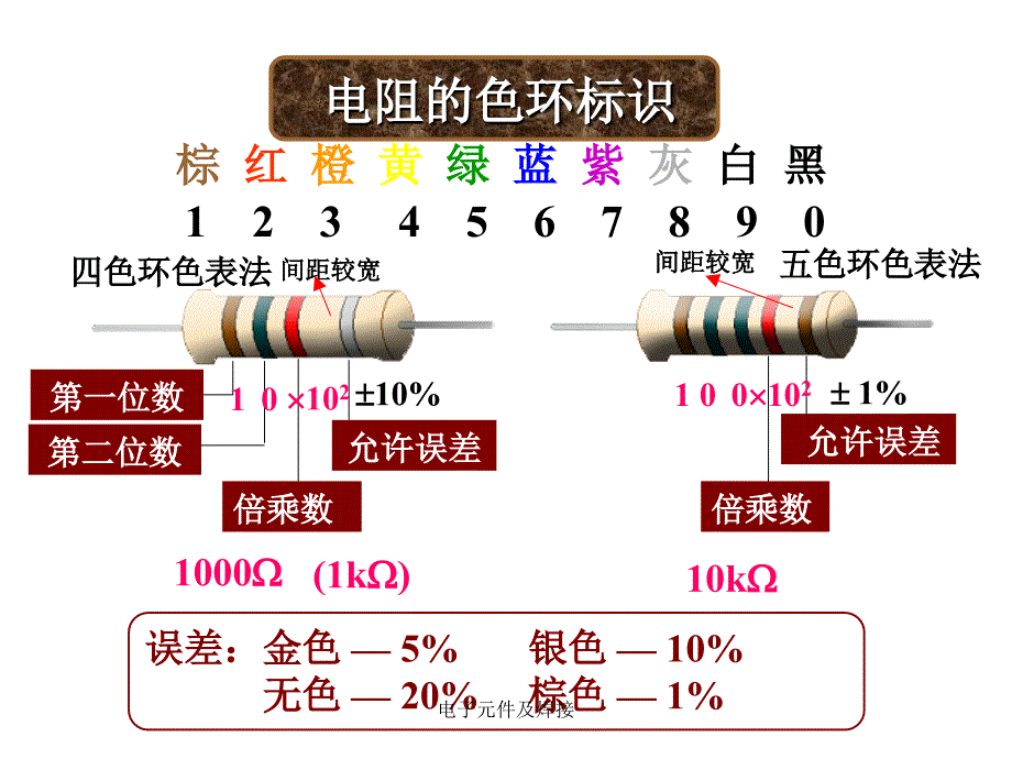 电子元件及焊接课件_第3页