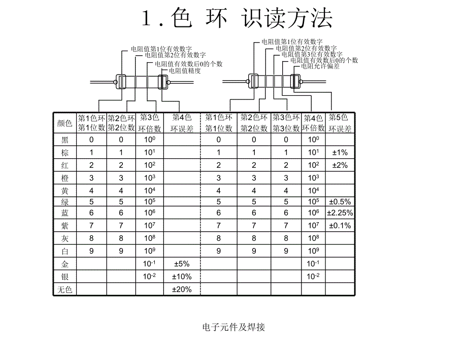 电子元件及焊接课件_第4页