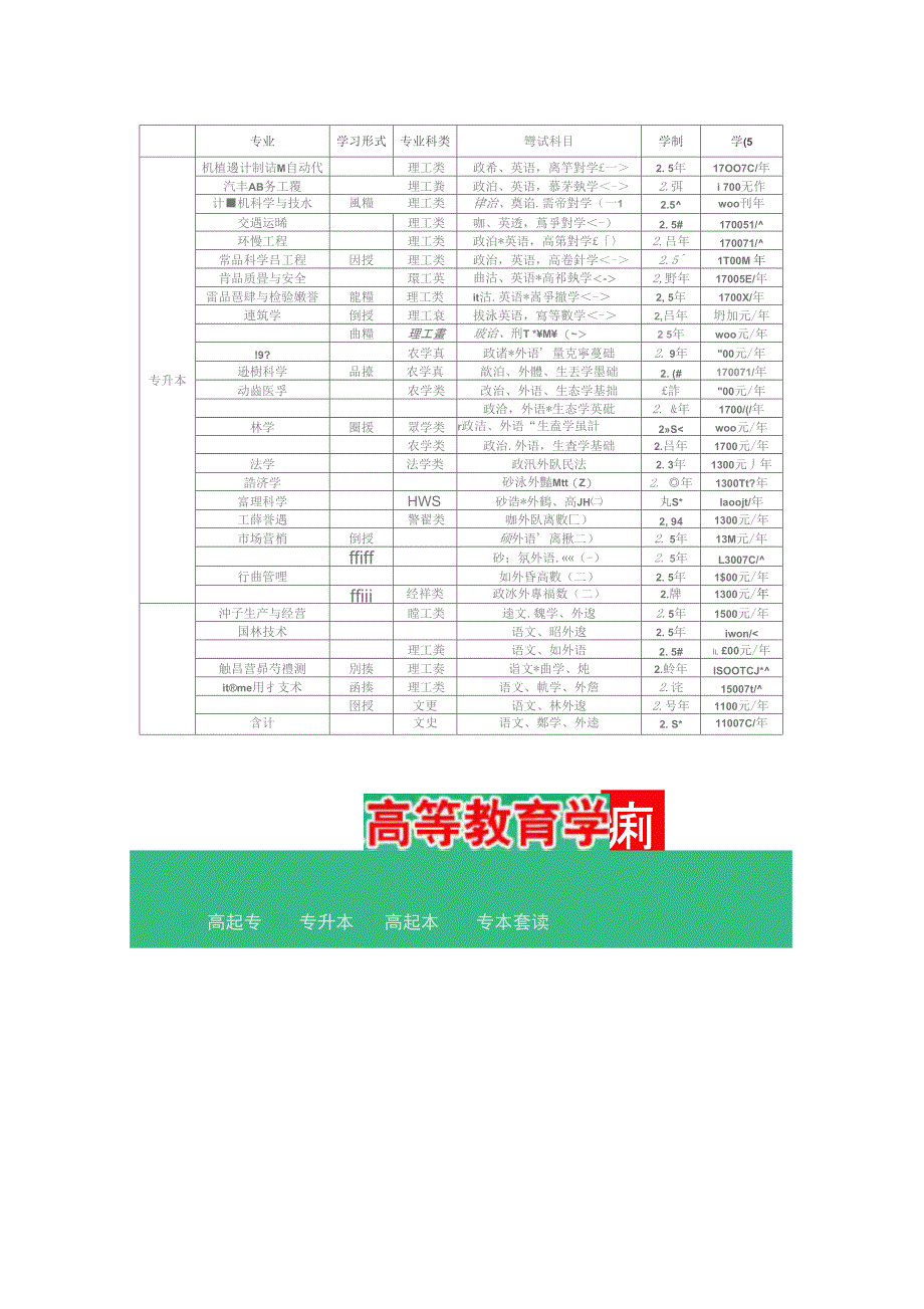 2019河南园林专业成教院校(推荐)_第3页