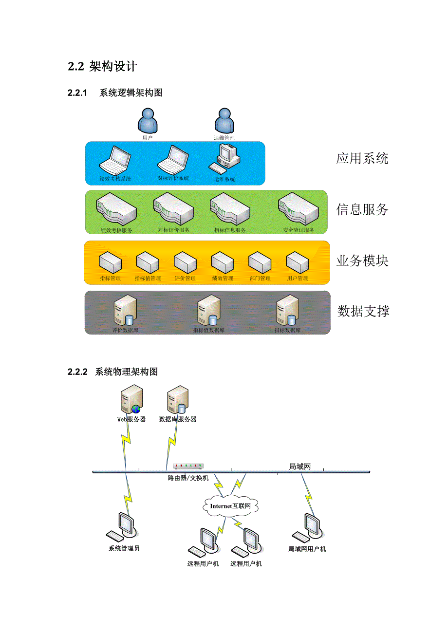 概要设计说明书实例_第4页