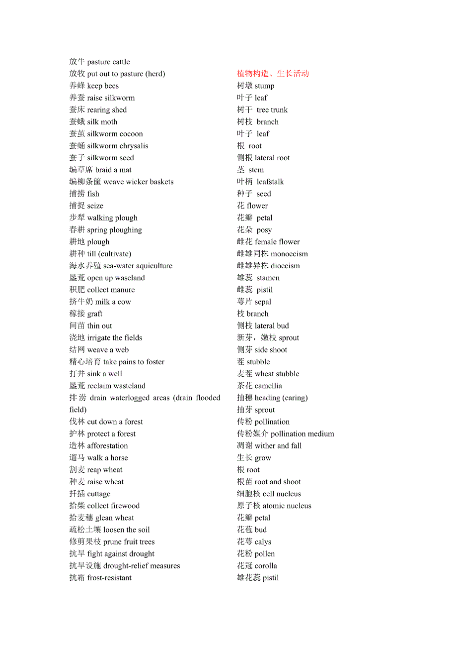 植物构造、农活儿设施等类词汇.doc_第3页