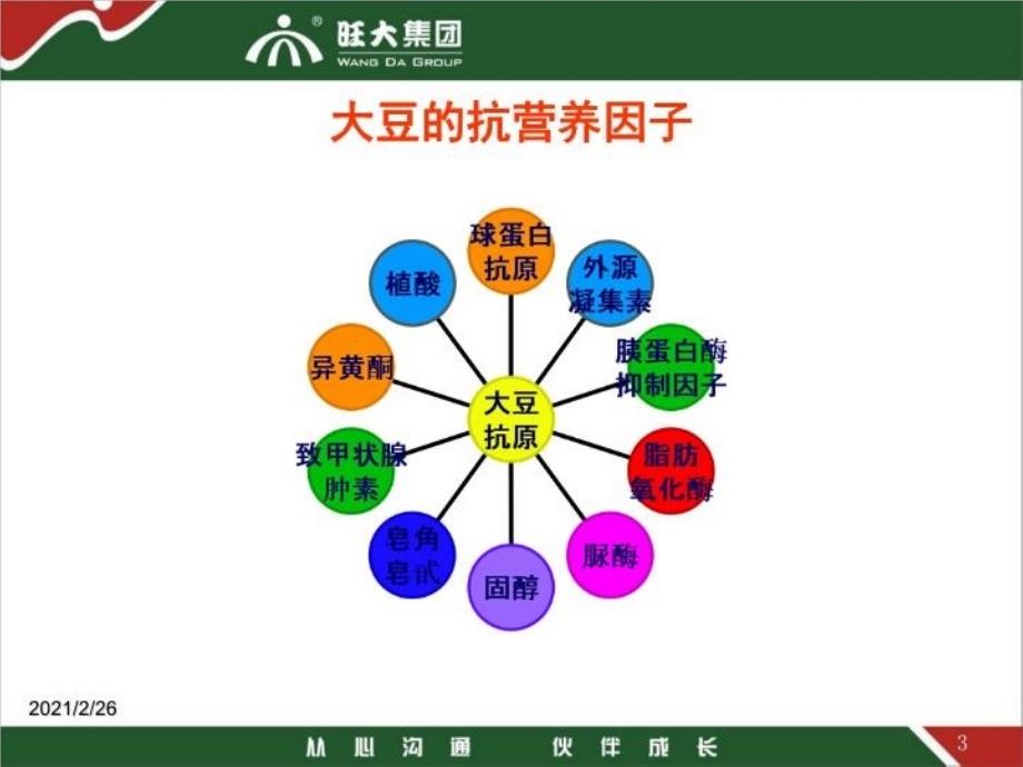 最新发酵豆粕的技术资料精品课件_第4页