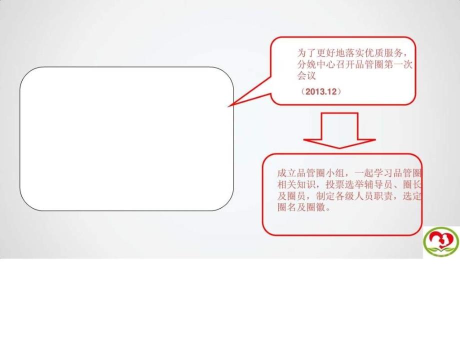 分娩中心QCC.ppt_第3页