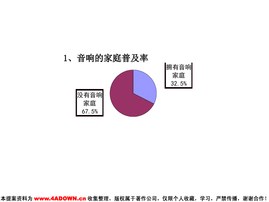 音响整合传播策划ppt幻灯片课件_第3页