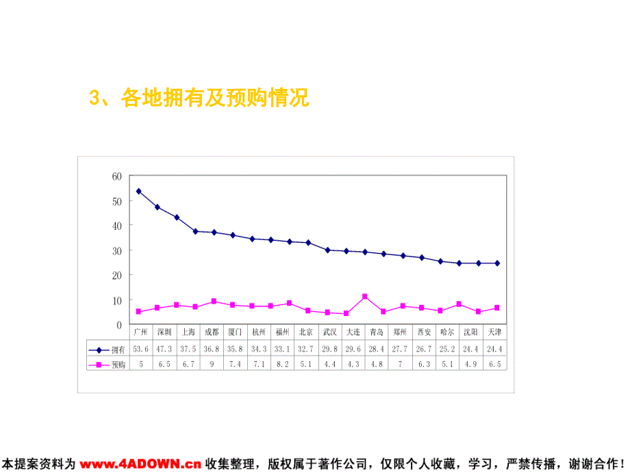 音响整合传播策划ppt幻灯片课件_第5页