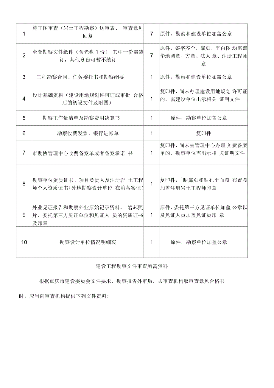 勘察项目规程_第2页