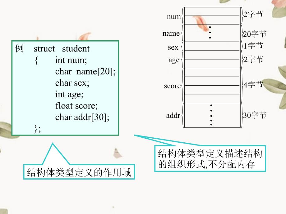 第10章结构体讲义_第2页