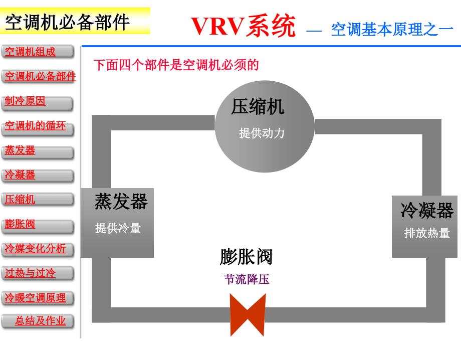 VRV空调原理详细图解_第4页