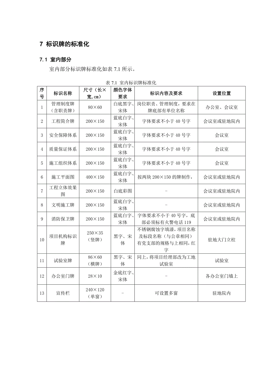 安全标识牌的标准化_第1页