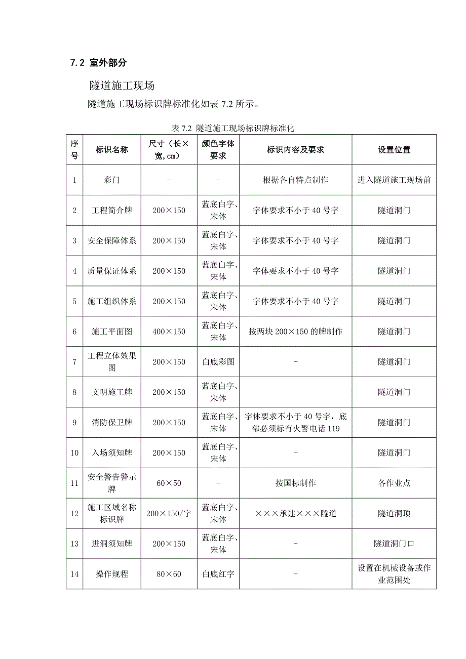 安全标识牌的标准化_第2页