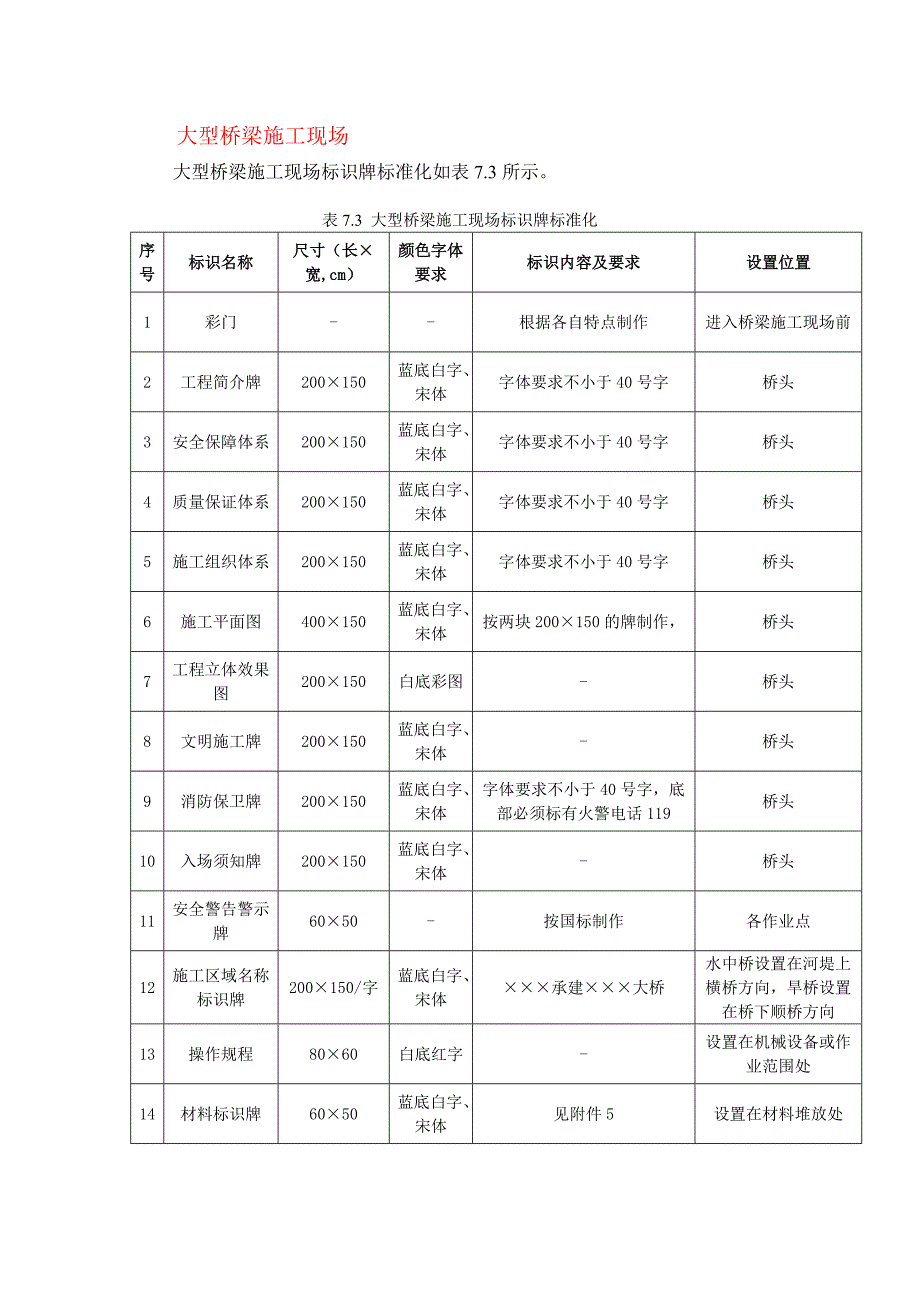 安全标识牌的标准化_第3页