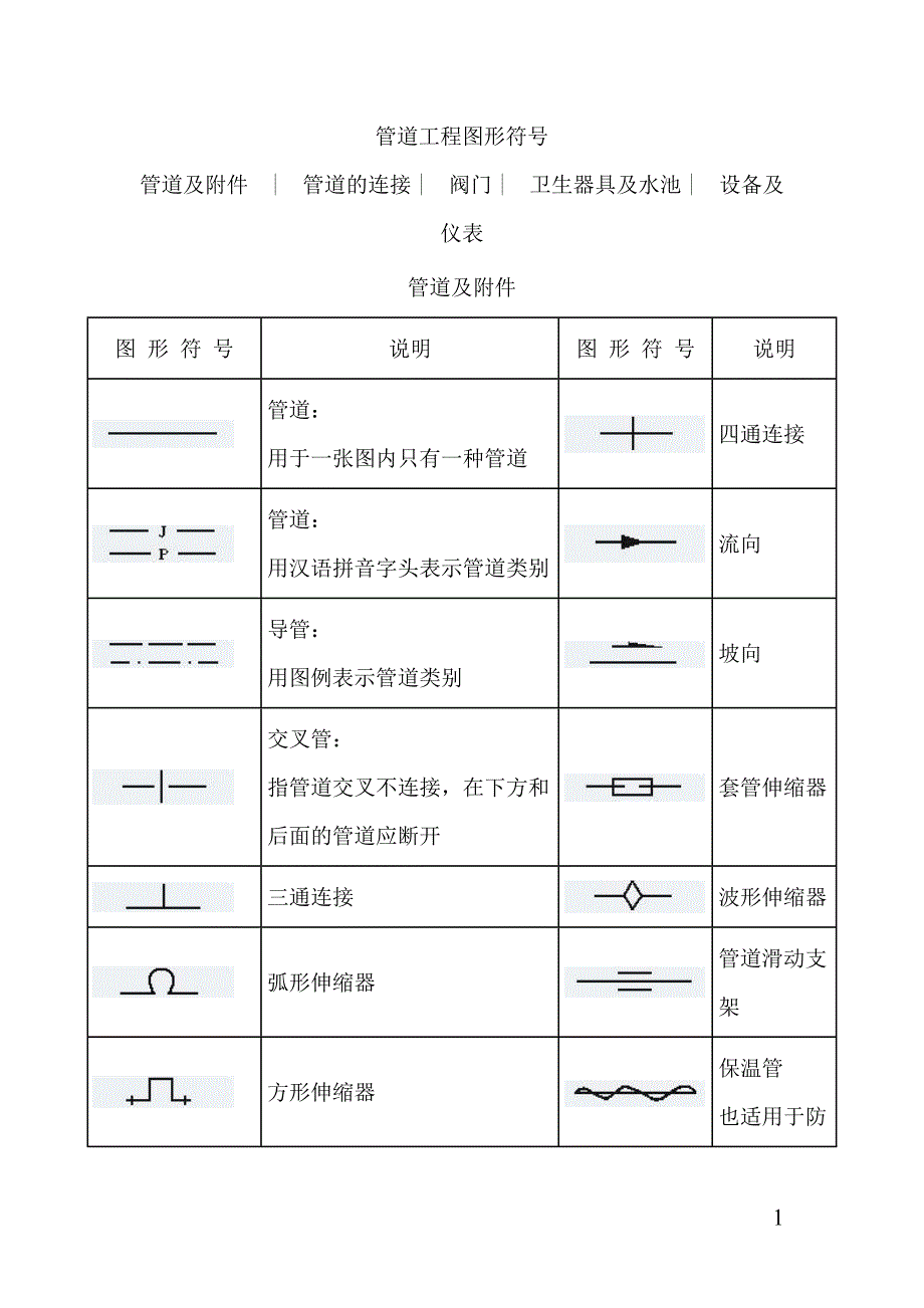 管道工程图形符号[1] (2).doc_第1页