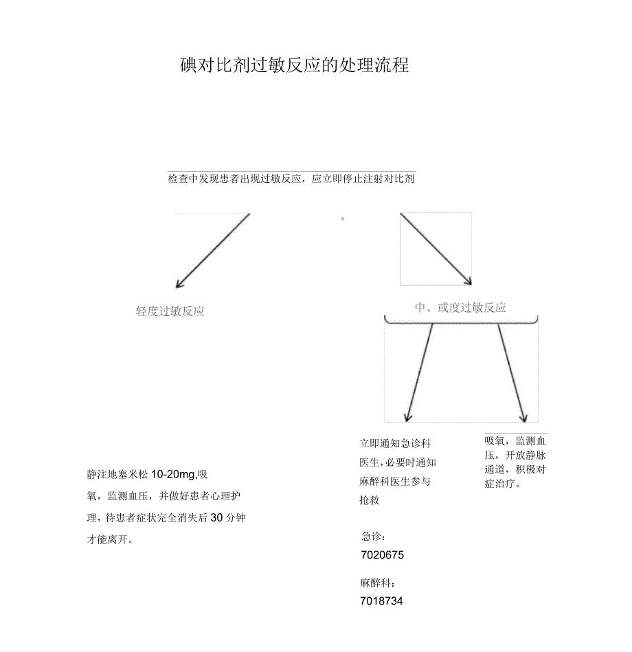 放射科碘造影剂过敏反应的应急预案_第3页