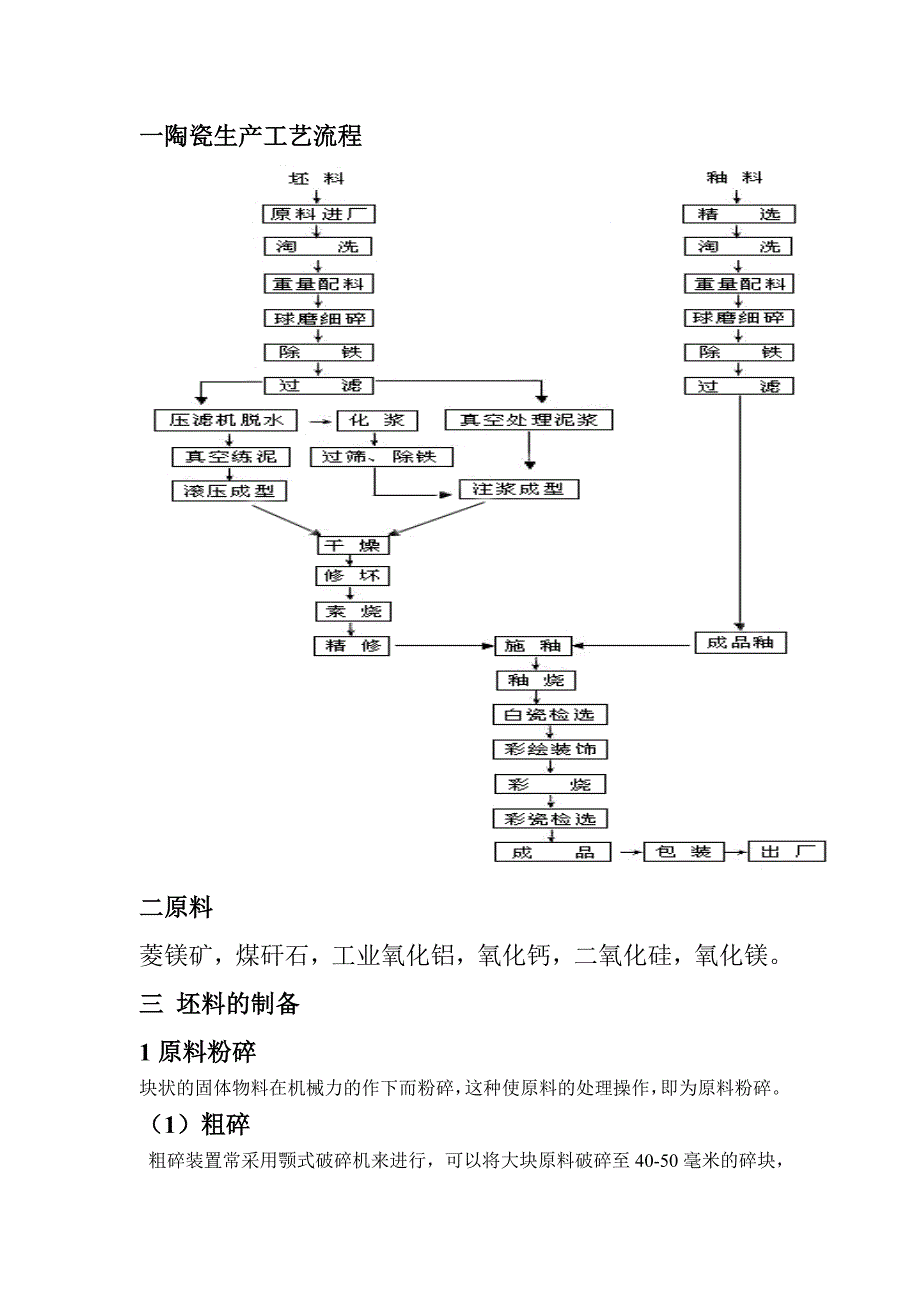 陶瓷生产工艺设计_第2页