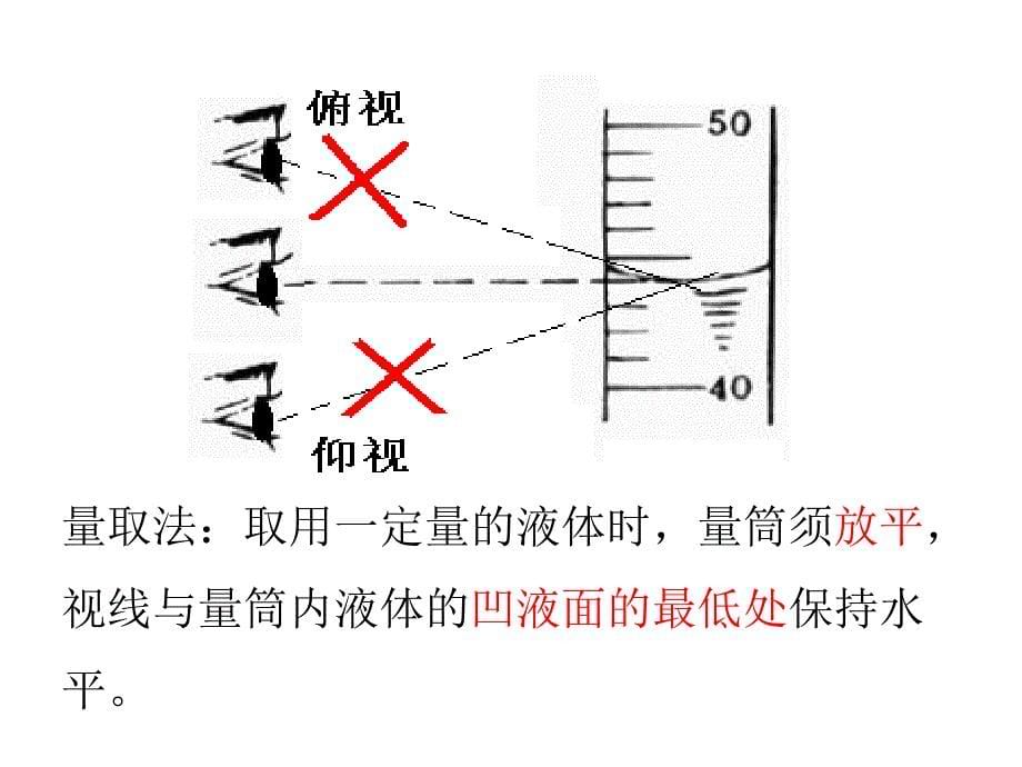 学里美中学化学第一复习8_第5页