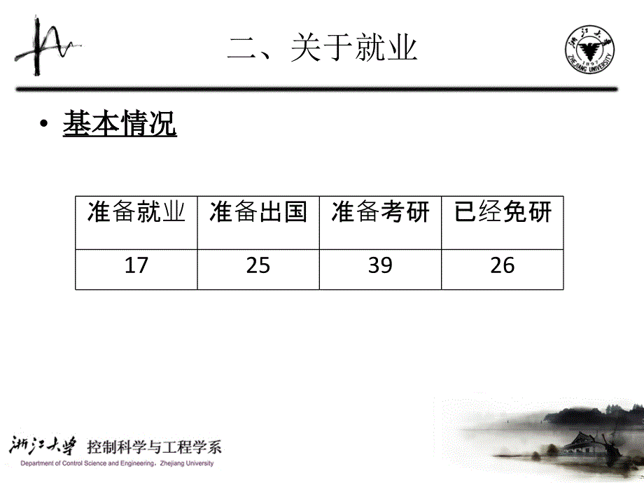 毕业生就业工作介绍_第2页