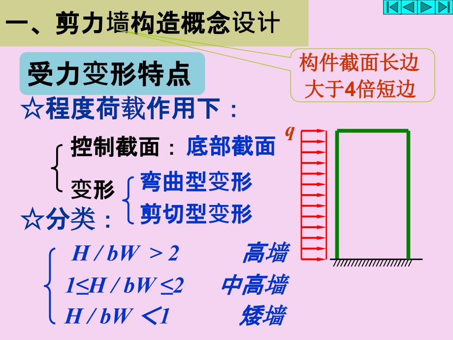 剪力墙结构设计ppt课件_第2页