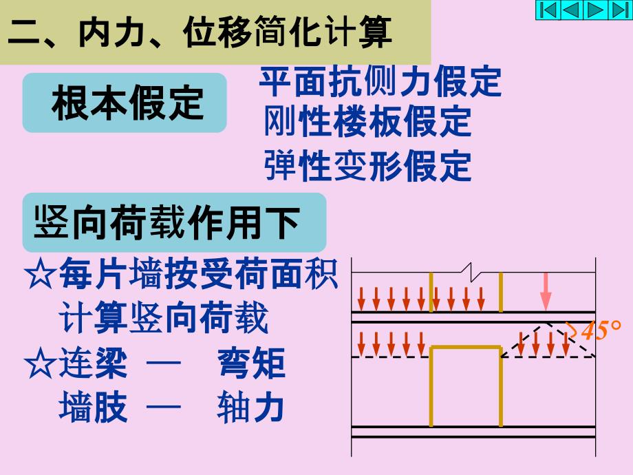 剪力墙结构设计ppt课件_第4页