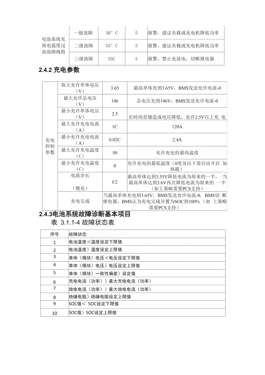 故障级别定义：_第2页