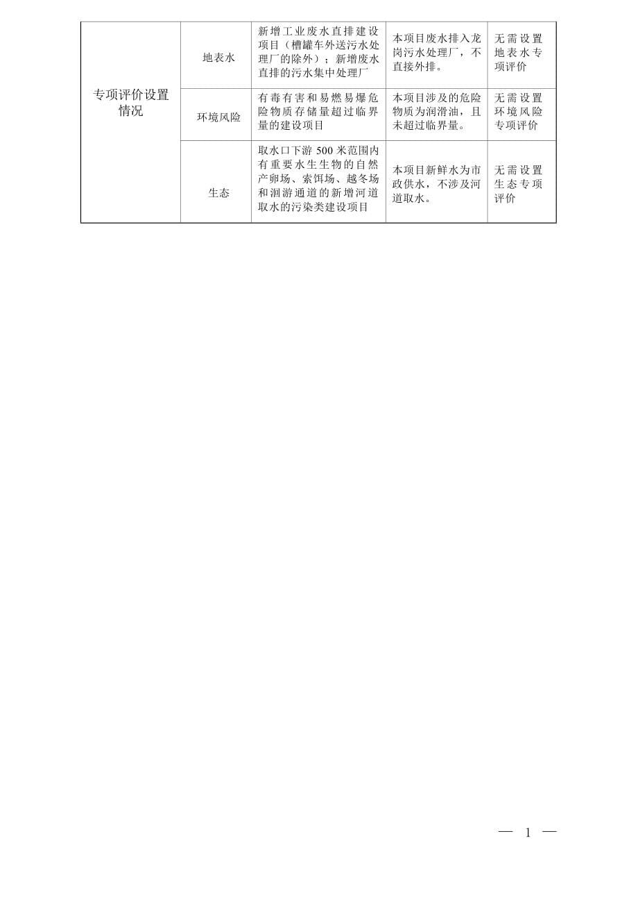 江西兆泰金属有限公司铆钉生产项目环评报告.docx_第5页