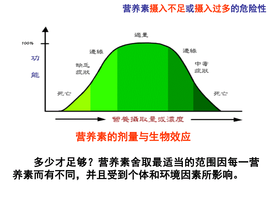 膳食指南与膳食宝塔营养与食品卫生学教研室张瑞娟_第4页