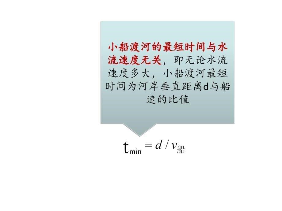 小船渡河问题分析(实用)课件_第5页