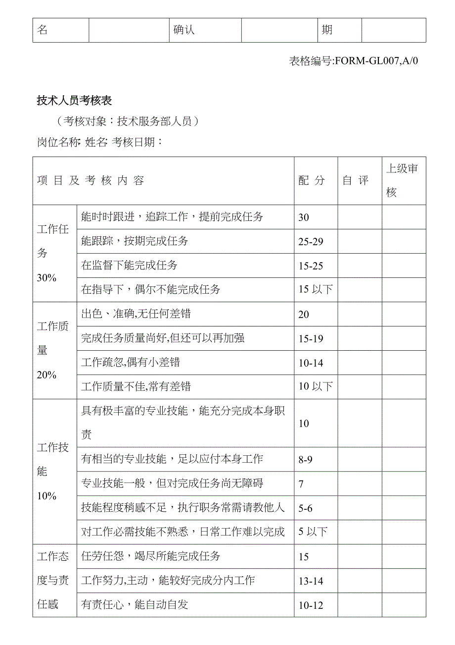 66_员工绩效考核表格表_第4页