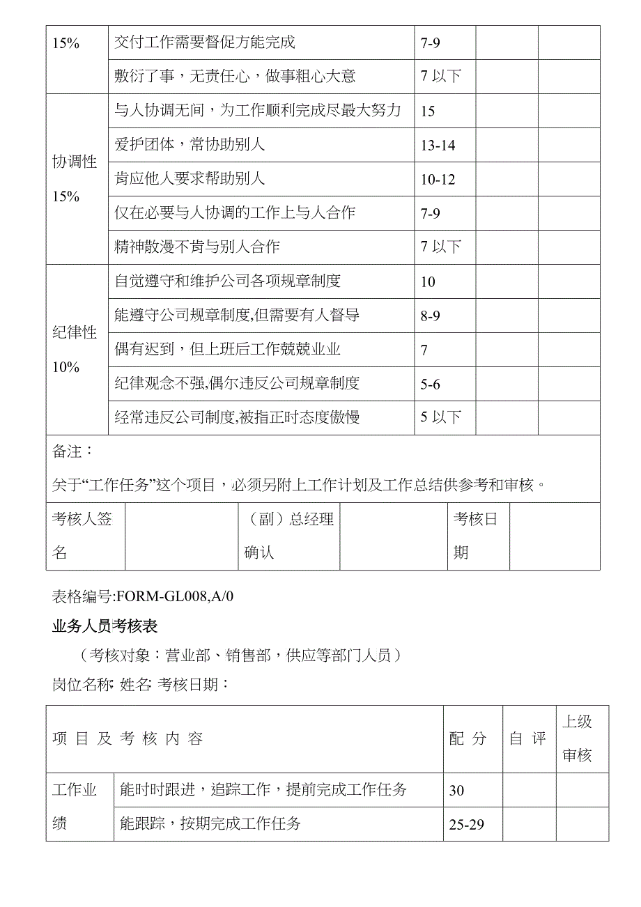 66_员工绩效考核表格表_第5页