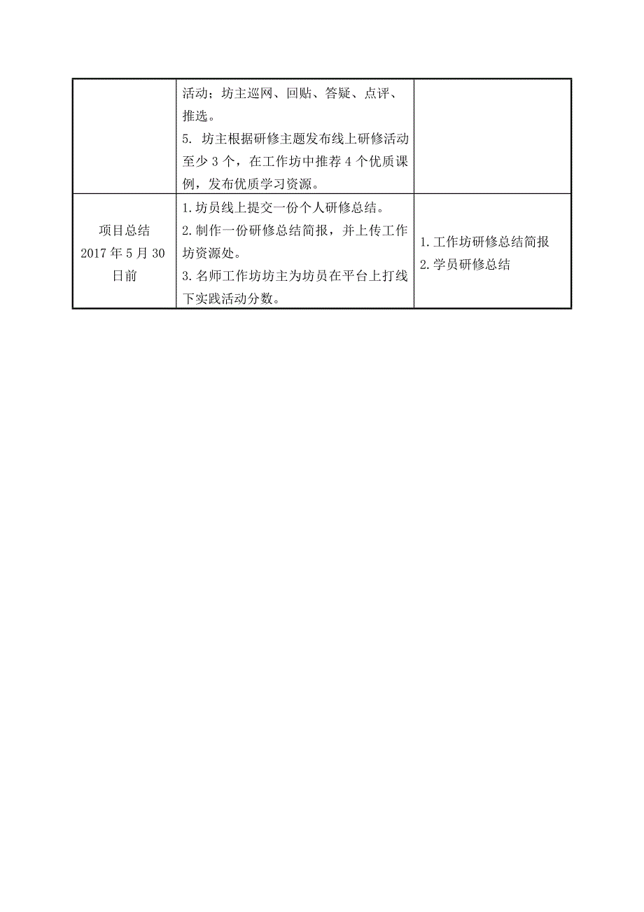 韦梁示范性名师工作坊研修计划_第3页