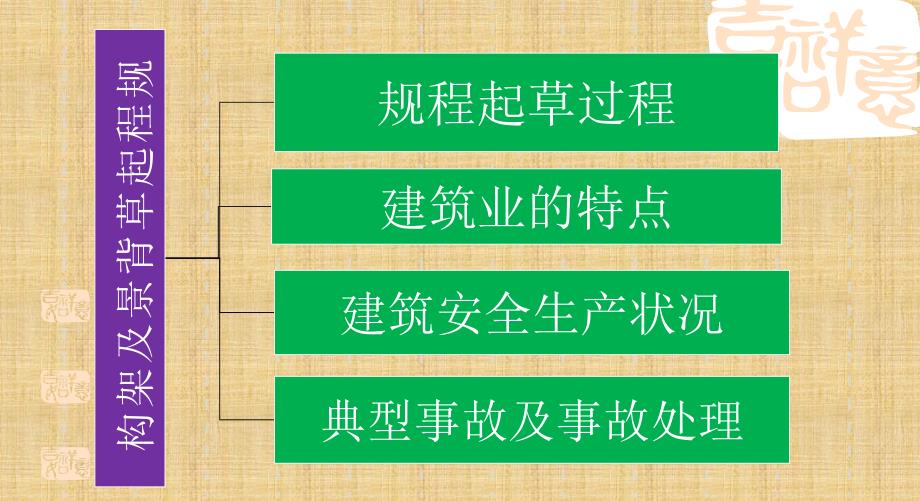 建筑施工现场安全管理资料规程课件祁忠华教学文案_第3页